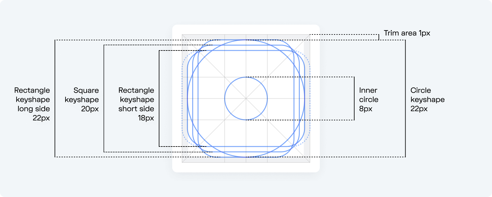 Keyshapes dimensions